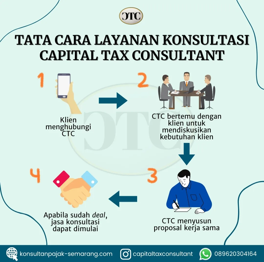 🏢 Capital Tax Consultant Semarang – Kantor Konsultan Pajak Ardianto Profesional untuk Bisnis, UMKM & Wajib Pajak - gambar 7