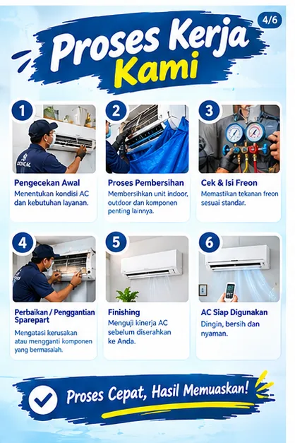 Jasa Cuci AC Semarang | Junar Bisnis — Cuci, Perbaikan & Bongkar Pasang - gambar 4
