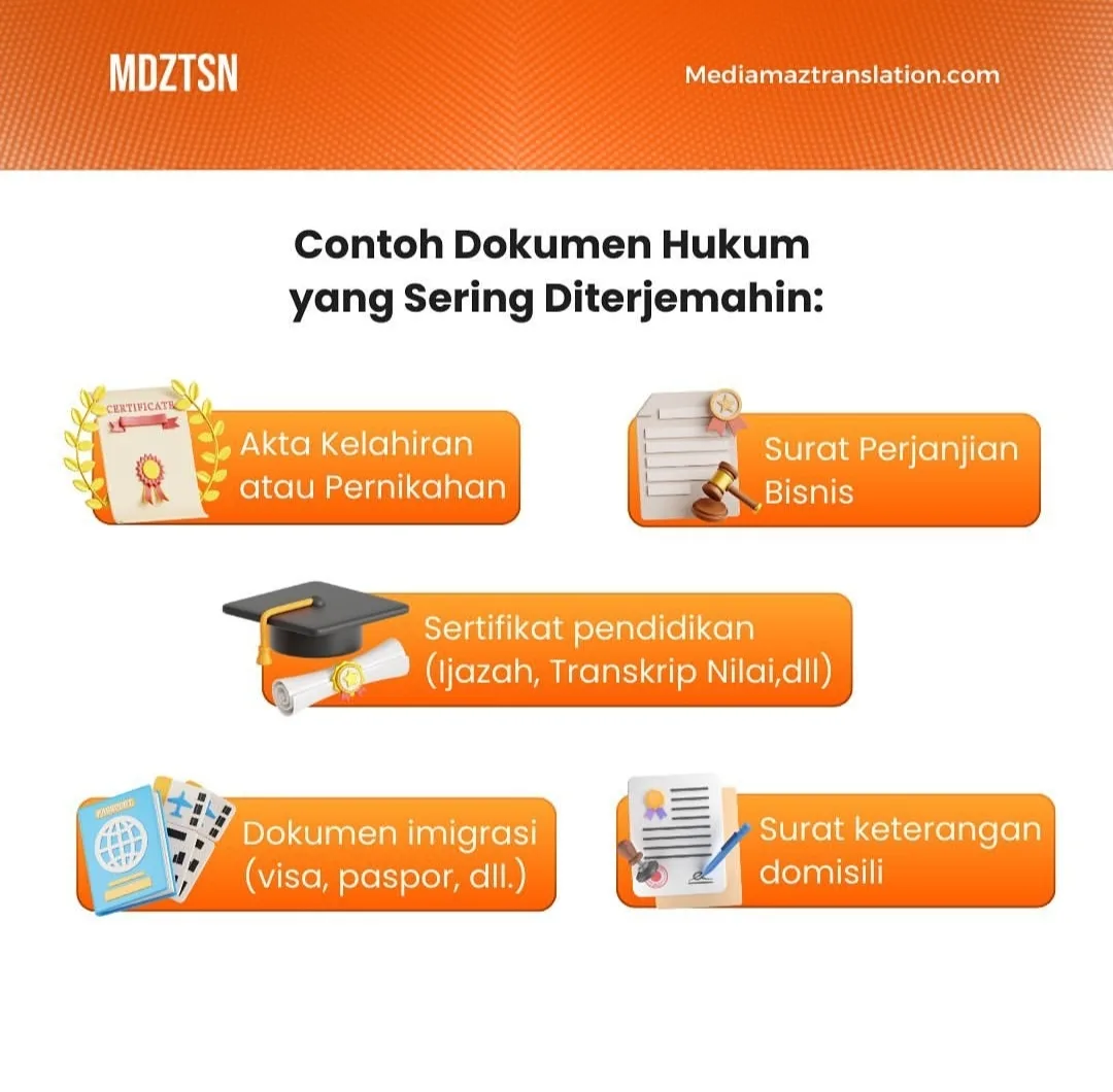 🌍 Mediamaz Translation Service Tangerang – Jasa Penerjemah Tersumpah Profesional, Resmi & Terpercaya - gambar 6